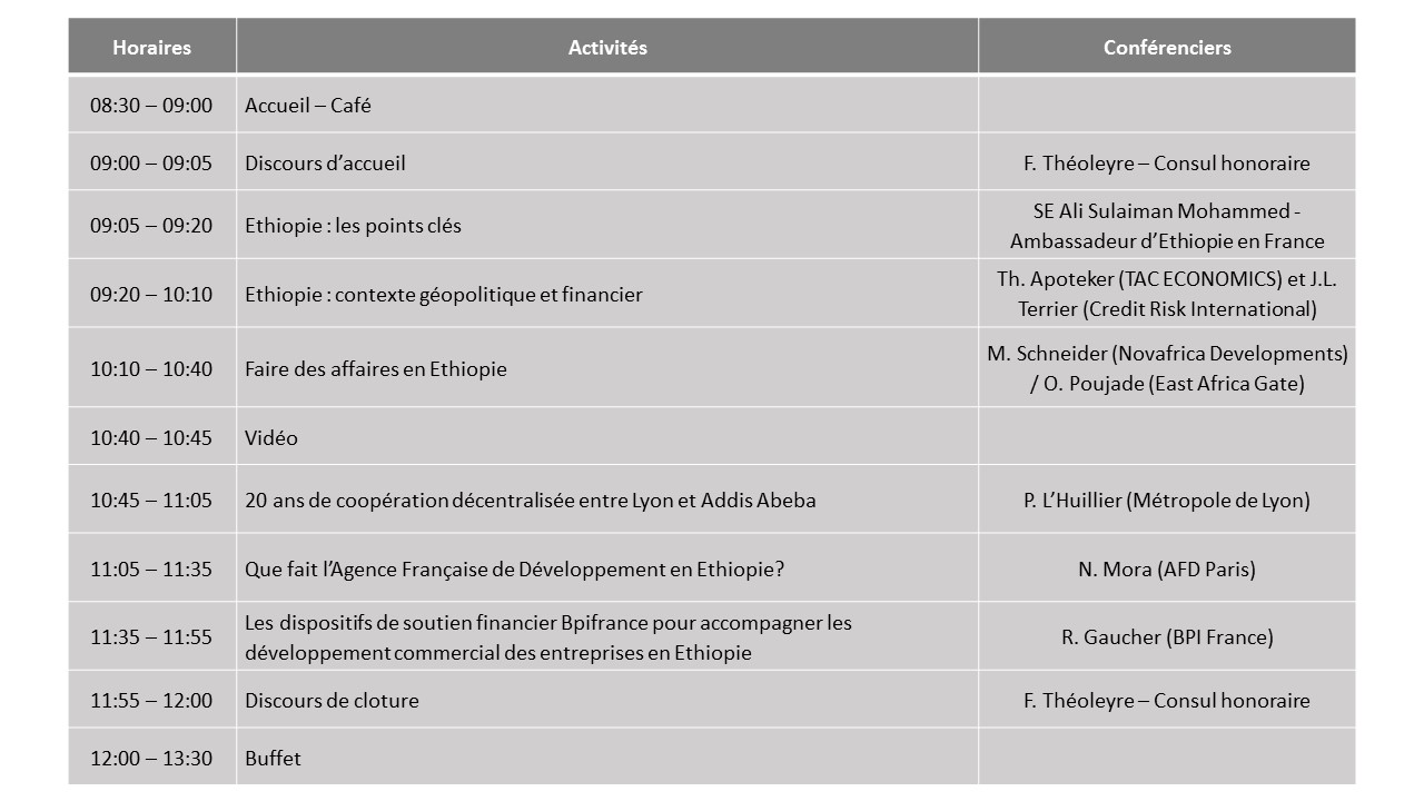 programme de la journée